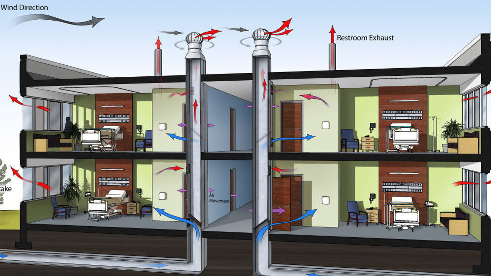 The Challenge of Providing HVAC Comfort and Efficiency in Hospitals and