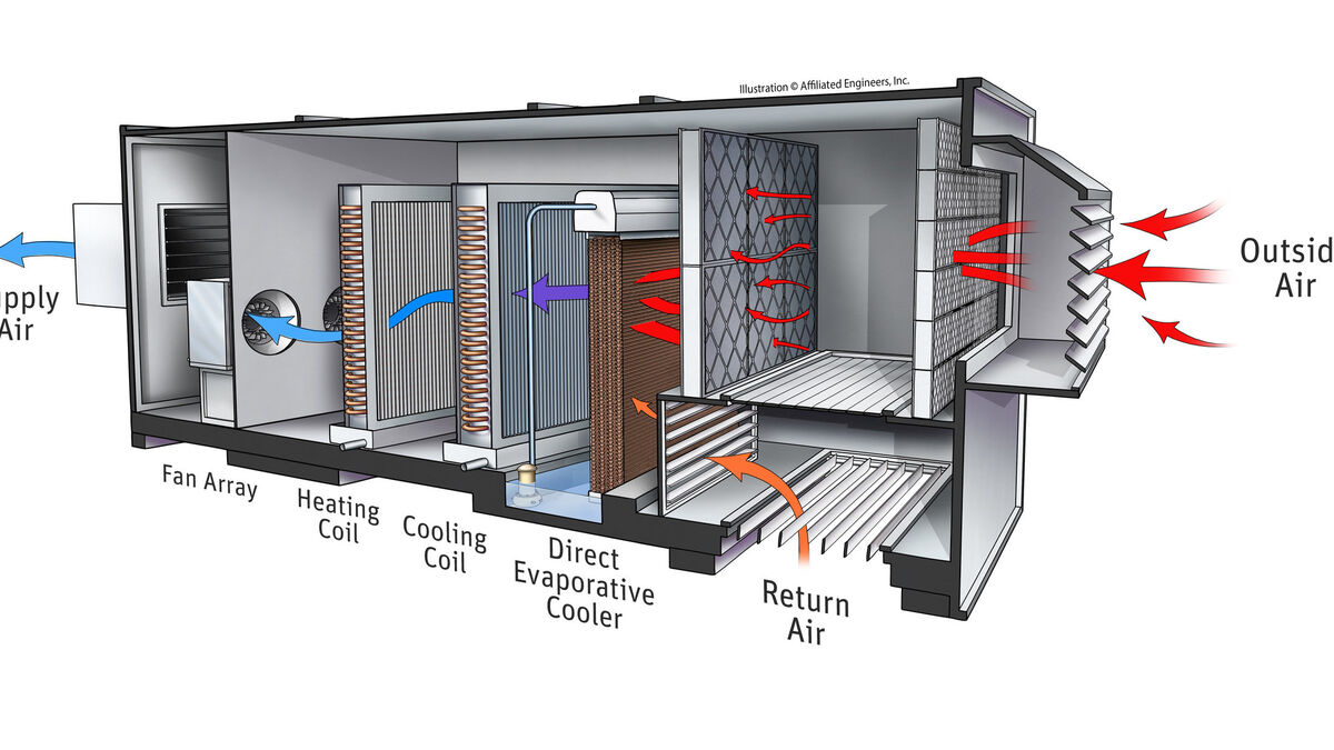 Making the Case for Evaporative Cooling Affiliated Engineers