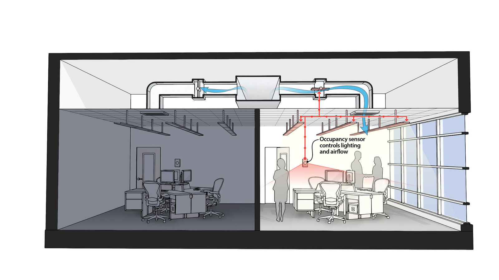 Integration of Lighting and HVAC Systems New technologies come of age