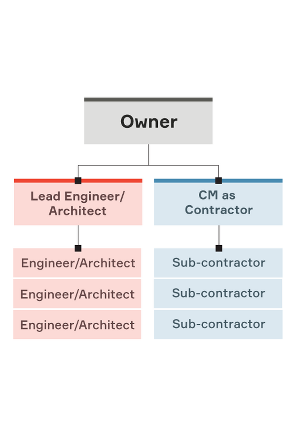 Project Delivery Flexibility | Affiliated Engineers