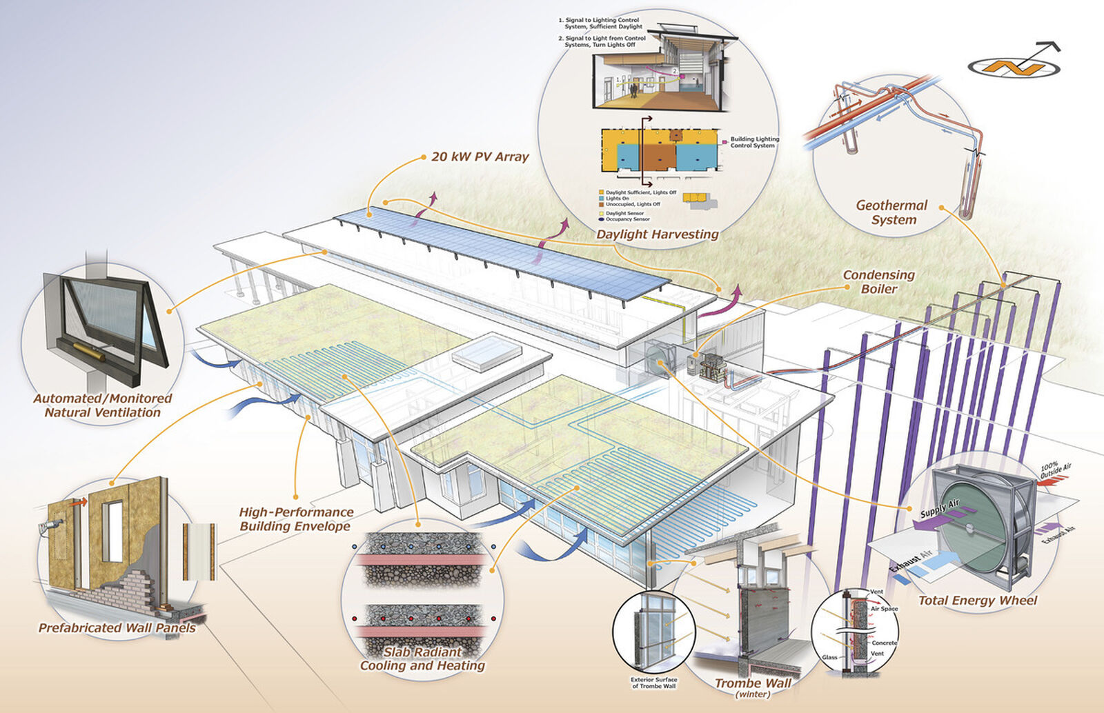 LEED Enhanced Commissioning | Affiliated Engineers